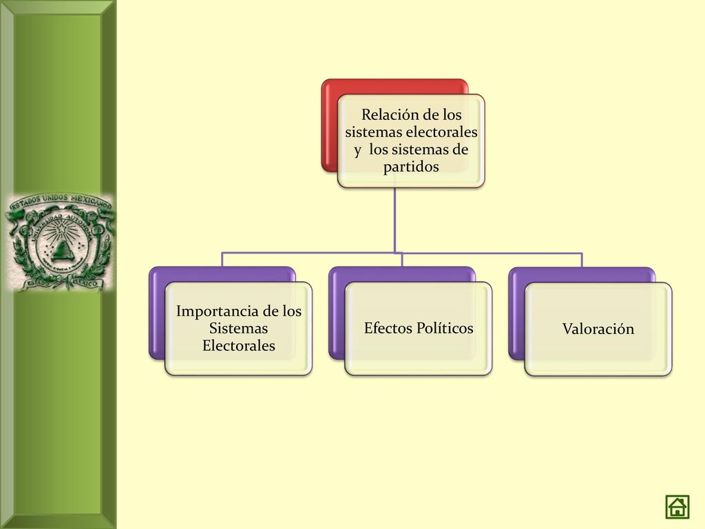 Relación de los sistemas electorales y los sistemas de partidos