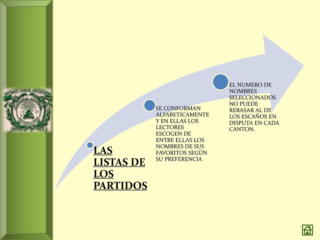 LAS LISTAS DE LOS PARTIDOS