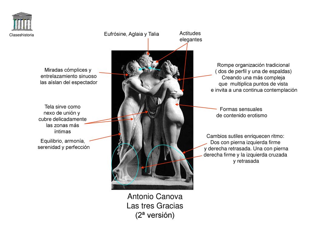 Antonio Canova Las tres Gracias (2ª versión) Eufrósine, Aglaia y Talia