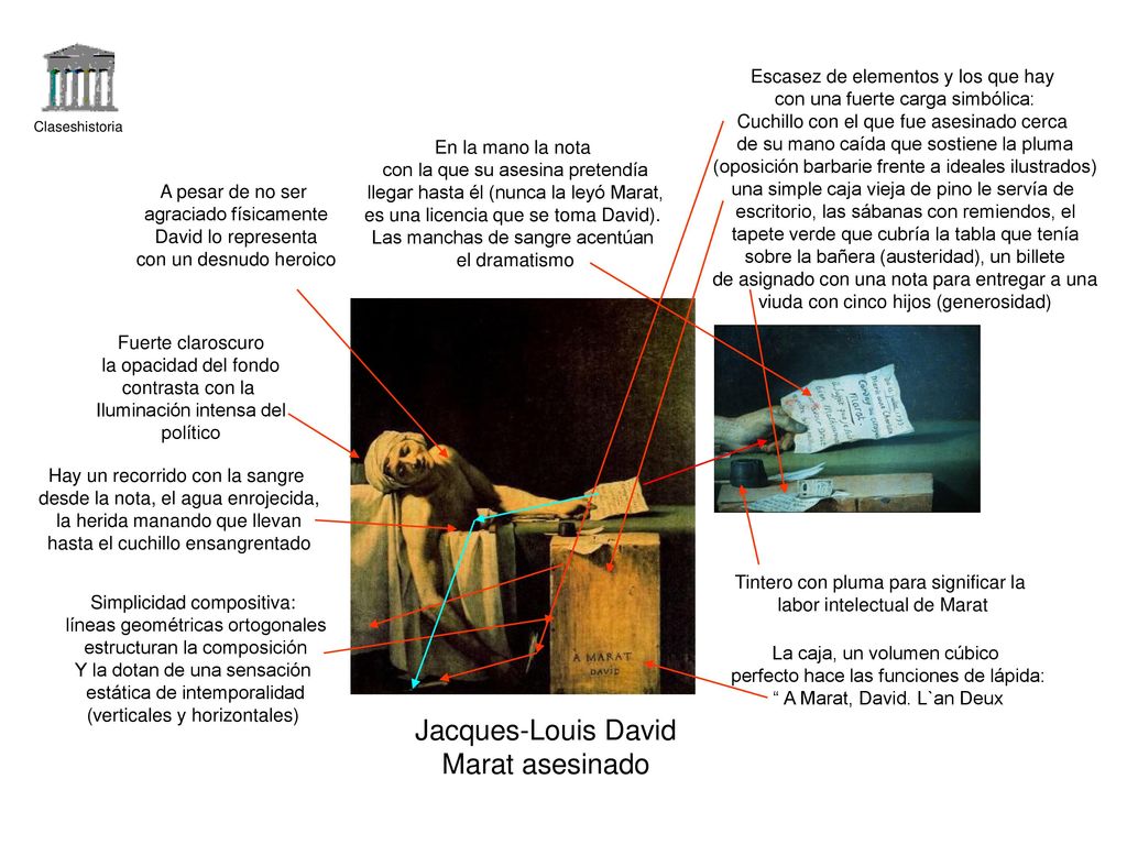 Jacques-Louis David Marat asesinado Escasez de elementos y los que hay