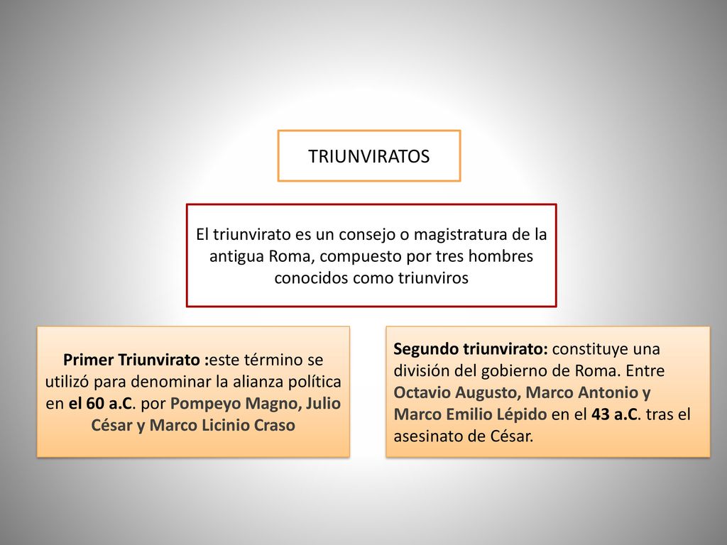 TRIUNVIRATOS El triunvirato es un consejo o magistratura de la antigua Roma, compuesto por tres hombres conocidos como triunviros.