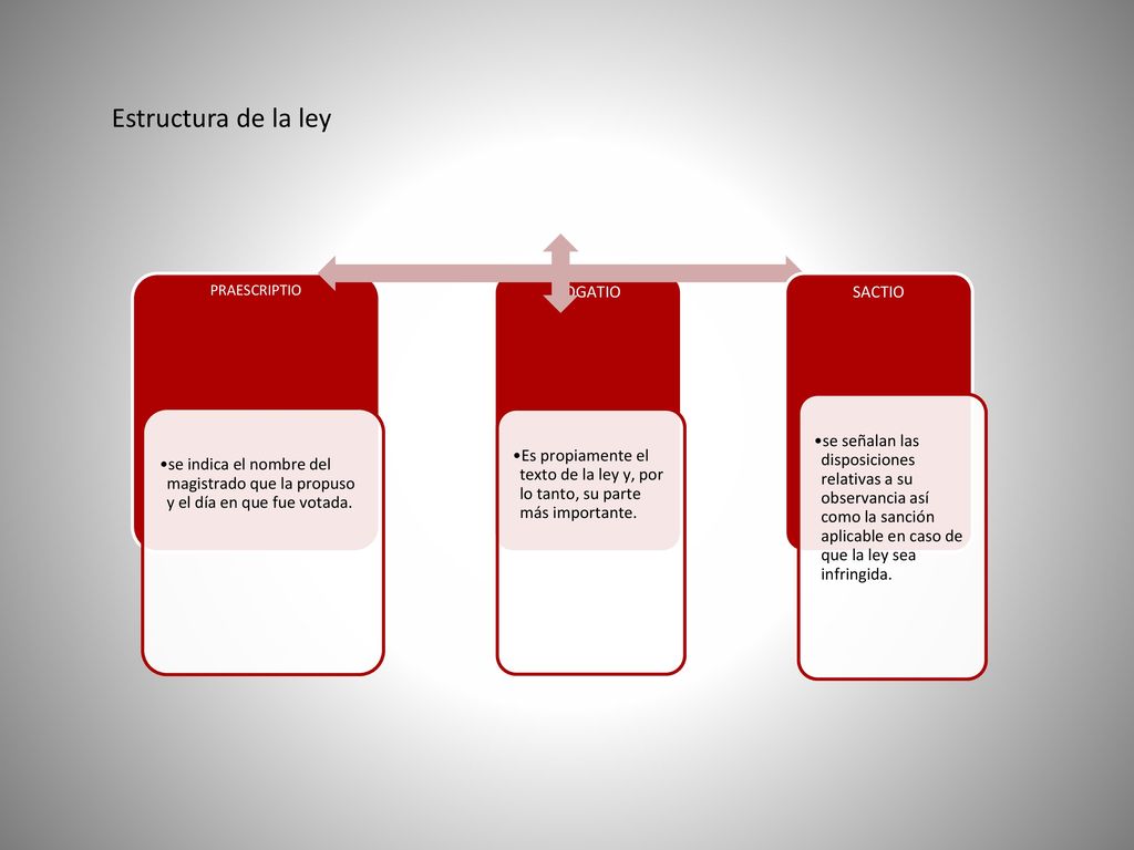 Estructura de la ley PRAESCRIPTIO. se indica el nombre del magistrado que la propuso y el día en que fue votada.