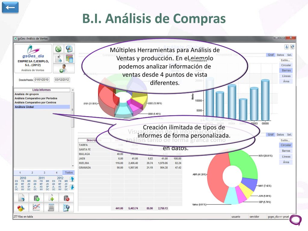 Creación ilimitada de tipos de informes de forma personalizada.