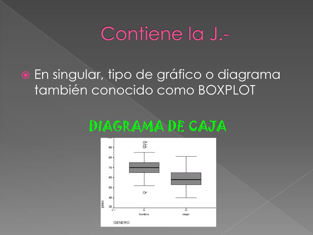 Contiene la J.- En singular, tipo de gráfico o diagrama también conocido como BOXPLOT.