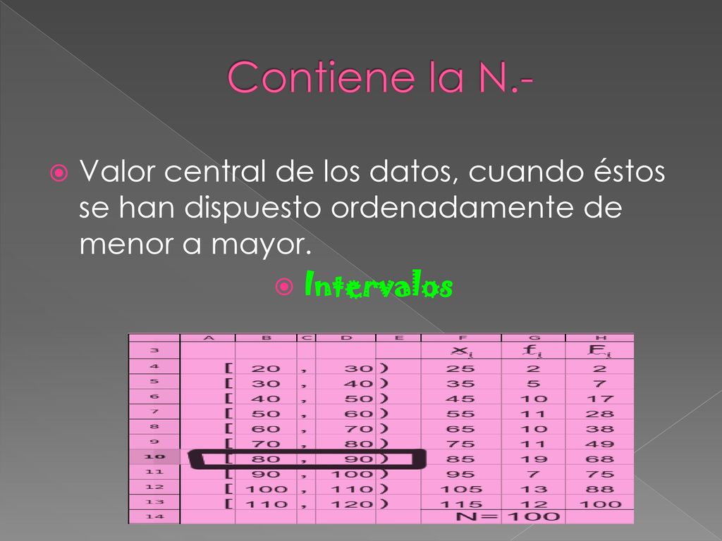 Contiene la N.- Valor central de los datos, cuando éstos se han dispuesto ordenadamente de menor a mayor.