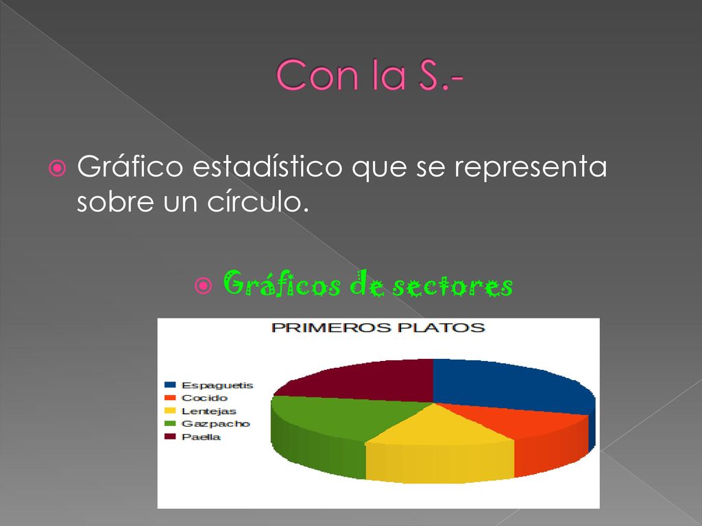 Con la S.- Gráfico estadístico que se representa sobre un círculo.