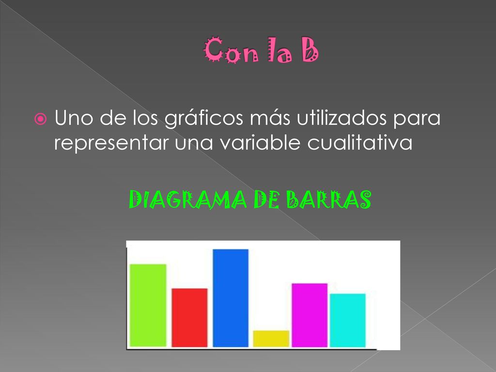 Con la B Uno de los gráficos más utilizados para representar una variable cualitativa.