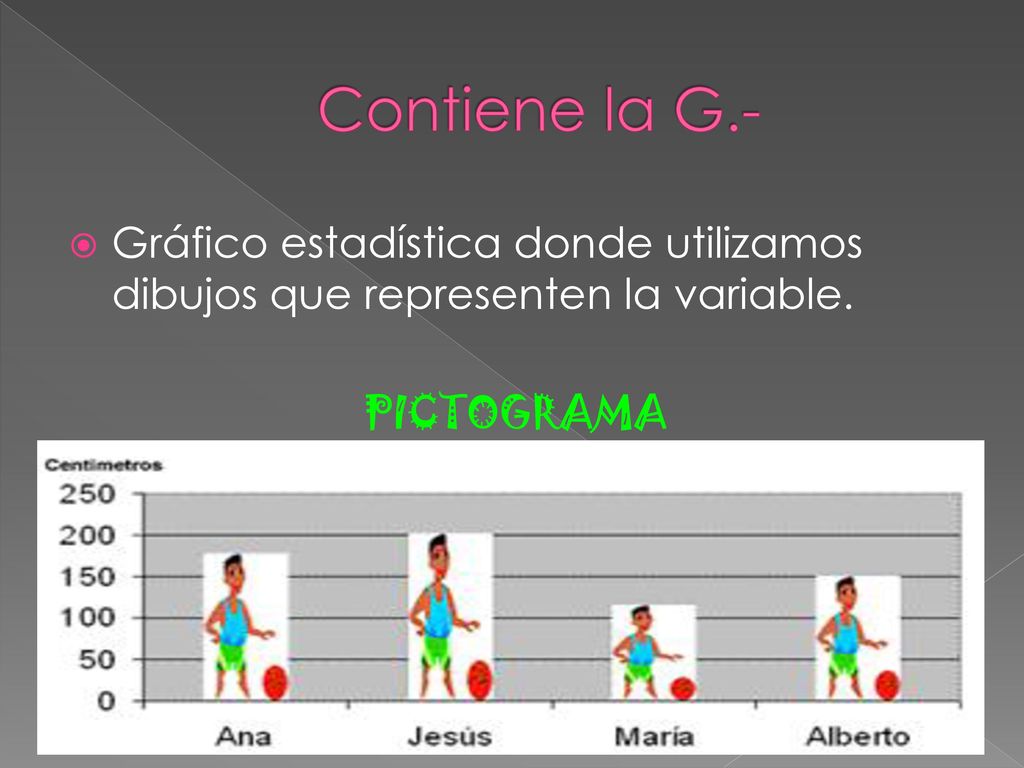 Contiene la G.- Gráfico estadística donde utilizamos dibujos que representen la variable.