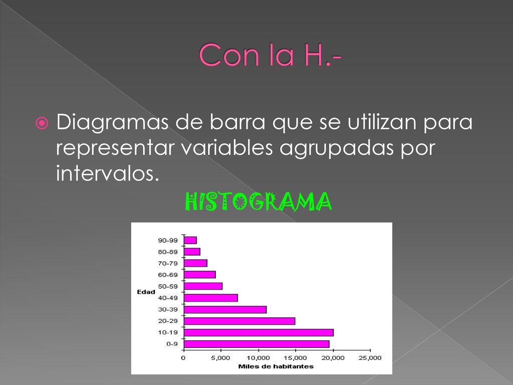 Con la H.- Diagramas de barra que se utilizan para representar variables agrupadas por intervalos.