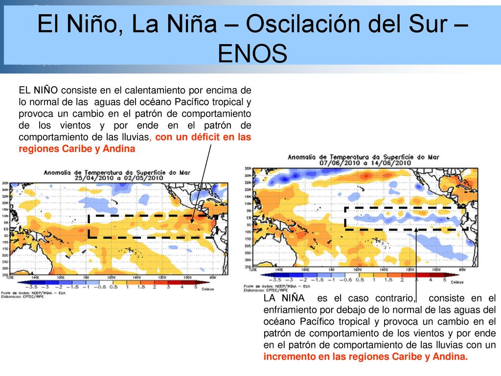 El Niño, La Niña – Oscilación del Sur – ENOS