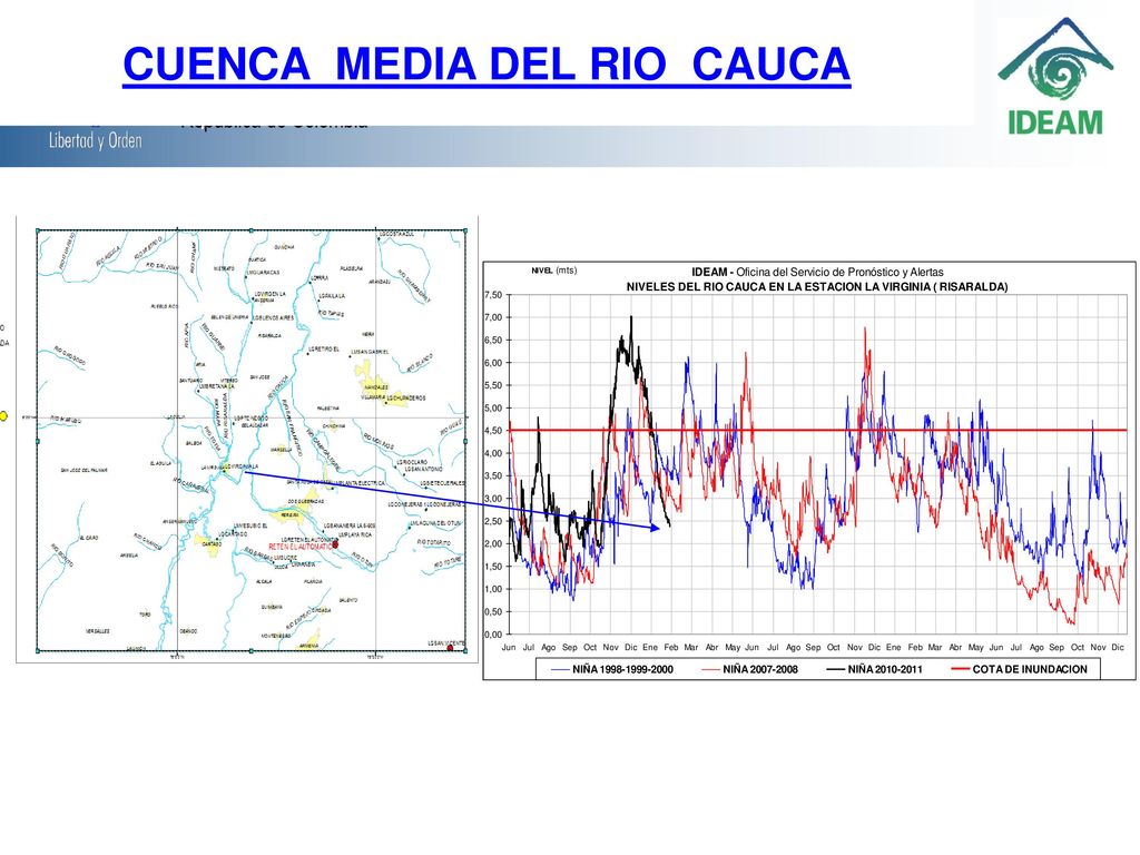 CUENCA ALTA Y MEDIA DEL RIO CAUCA CUENCA MEDIA DEL RIO CAUCA