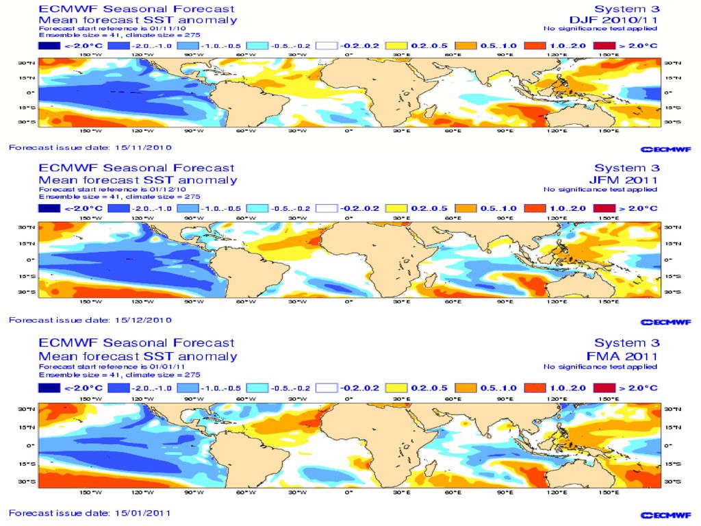 Qué dicen los Centros Internacionales de Predicción del clima con respecto a la proyección de la temperatura superficial del mar y la probabilidad de persistencia del Fenómeno de la Niña