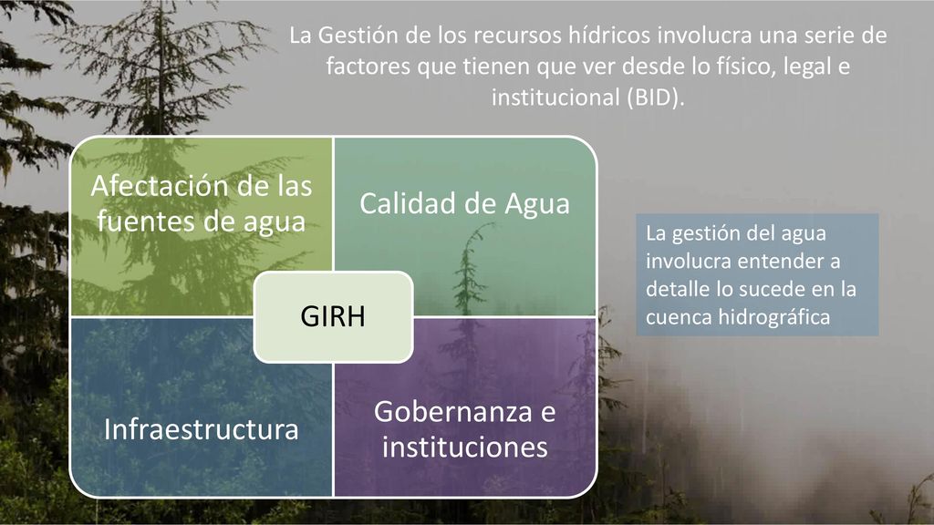 La Gestión de los recursos hídricos involucra una serie de factores que tienen que ver desde lo físico, legal e institucional (BID).
