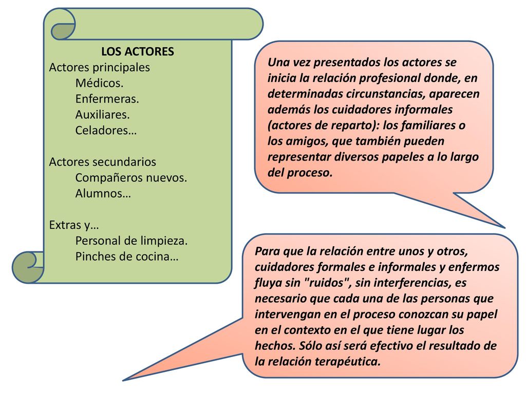 LOS ACTORES Actores principales. Médicos. Enfermeras. Auxiliares. Celadores… Actores secundarios.