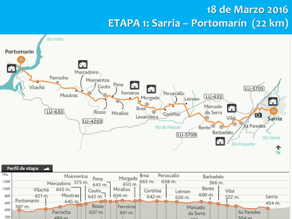 18 de Marzo 2016 ETAPA 1: Sarria – Portomarín (22 km)