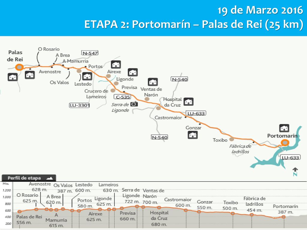 19 de Marzo 2016 ETAPA 2: Portomarín – Palas de Rei (25 km)