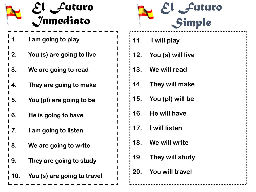 El Futuro Inmediato El Futuro Simple I will play You (s) will live