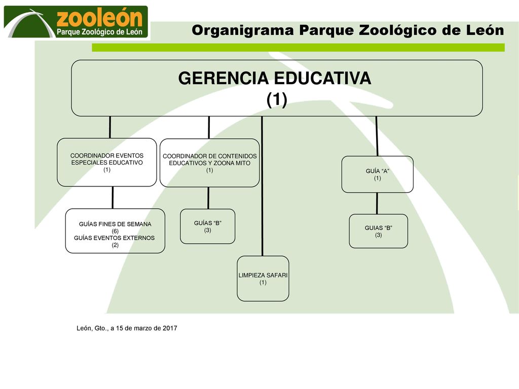 GERENCIA EDUCATIVA (1) León, Gto., a 15 de marzo de 2017