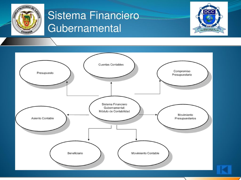 Sistema Financiero Gubernamental