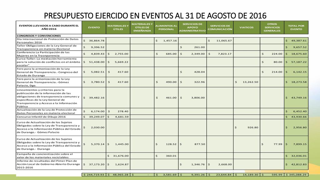 PRESUPUESTO EJERCIDO EN EVENTOS AL 31 DE AGOSTO DE 2016