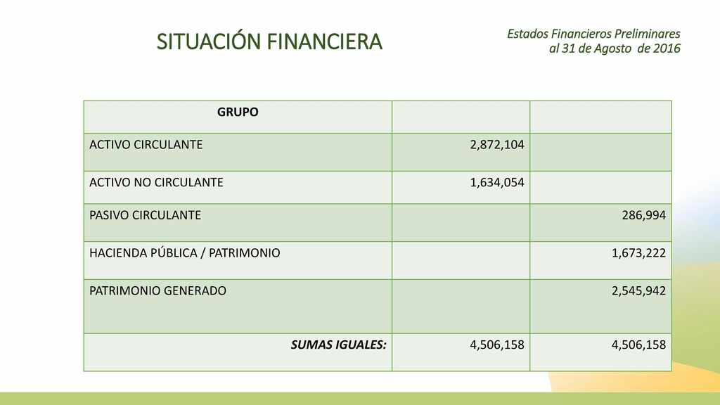 SITUACIÓN FINANCIERA Estados Financieros Preliminares al 31 de Agosto de GRUPO. ACTIVO CIRCULANTE.