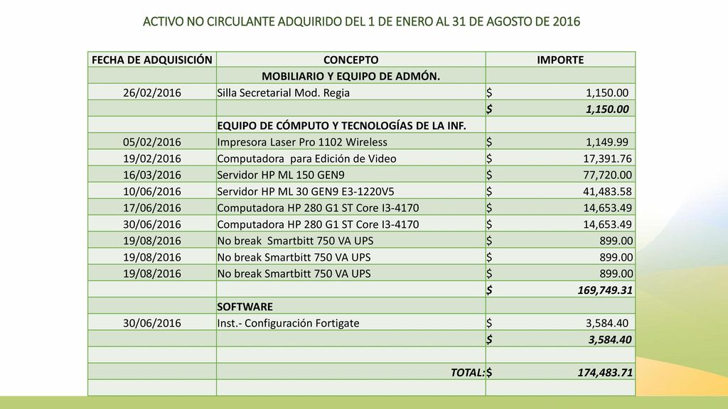 ACTIVO NO CIRCULANTE ADQUIRIDO DEL 1 DE ENERO AL 31 DE AGOSTO DE 2016