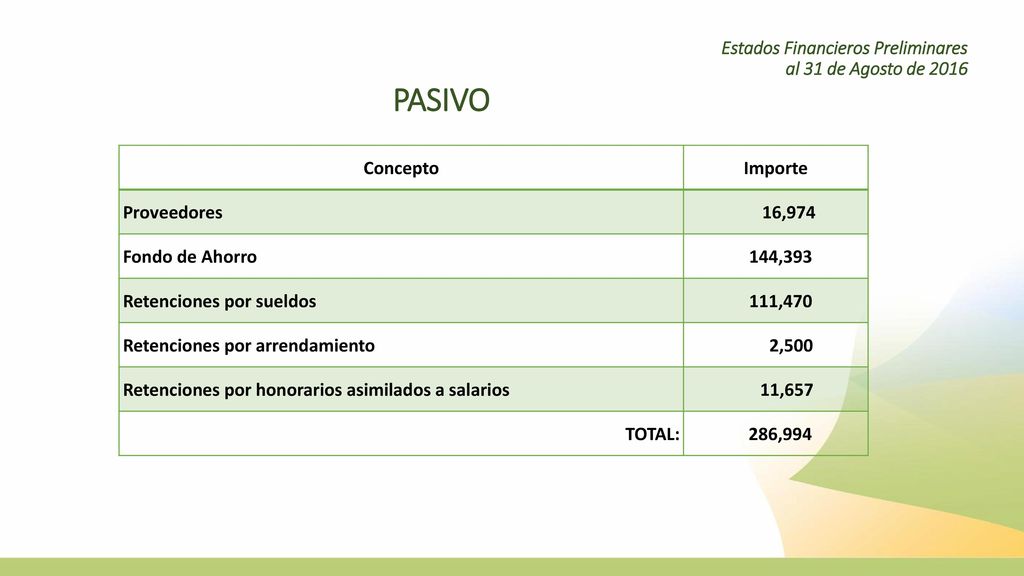 PASIVO Estados Financieros Preliminares al 31 de Agosto de 2016