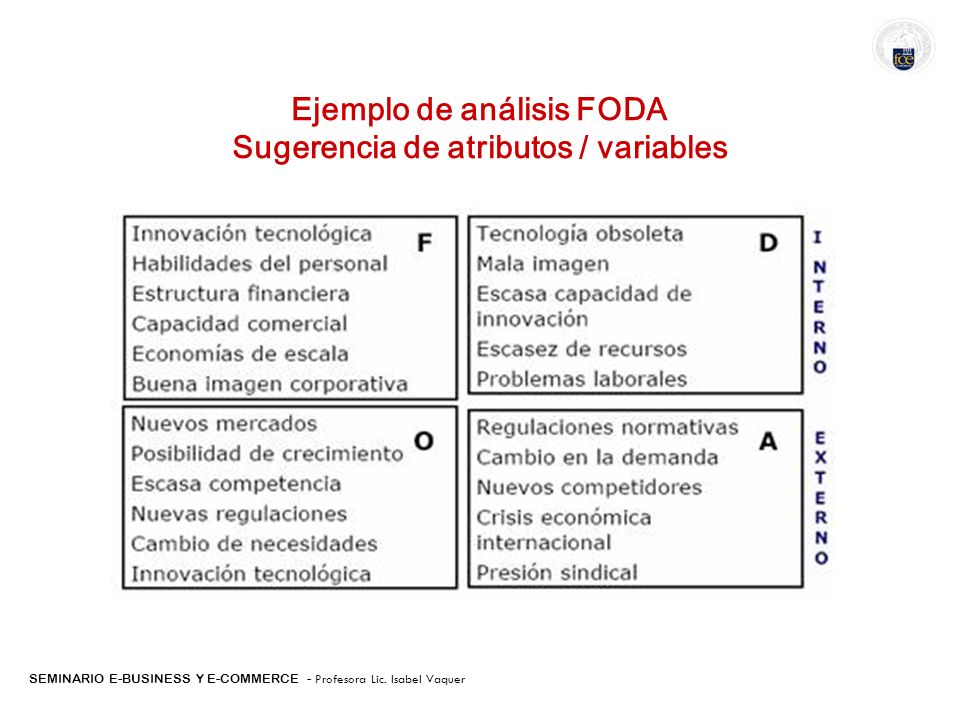Ejemplo de análisis FODA Sugerencia de atributos / variables