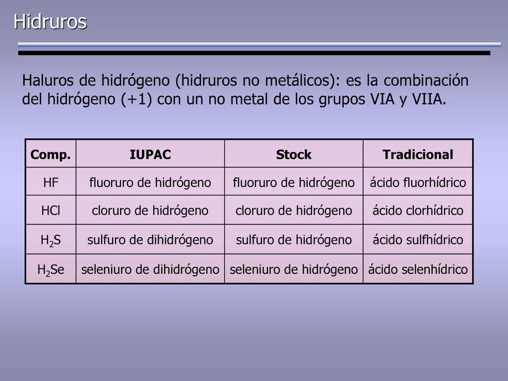 Hidruros Haluros de hidrógeno (hidruros no metálicos): es la combinación del hidrógeno (+1) con un no metal de los grupos VIA y VIIA.