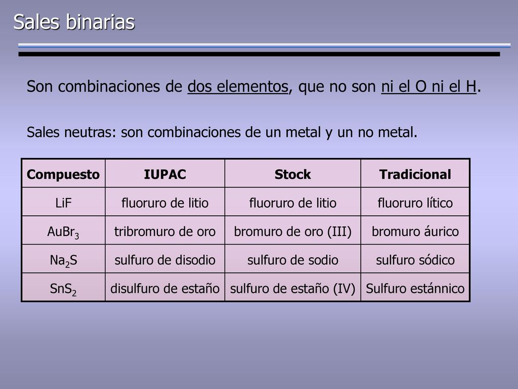 Sales binarias Son combinaciones de dos elementos, que no son ni el O ni el H. Sales neutras: son combinaciones de un metal y un no metal.