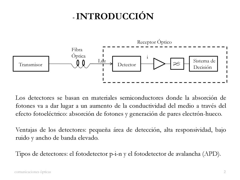 - INTRODUCCIÓN Transmisor. Detector. i. Sistema de. Decisión. Receptor Óptico. Fibra. Óptica.