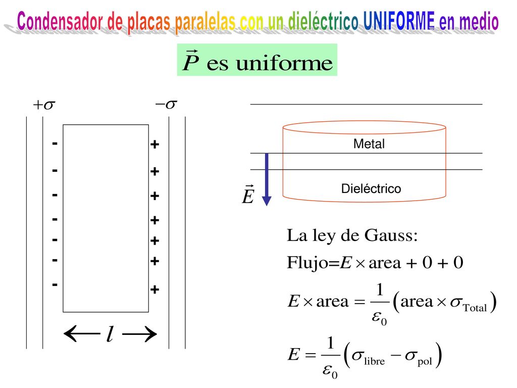 Condensador de placas paralelas con un dieléctrico UNIFORME en medio