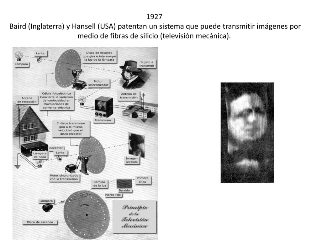 1927 Baird (Inglaterra) y Hansell (USA) patentan un sistema que puede transmitir imágenes por medio de fibras de silicio (televisión mecánica).