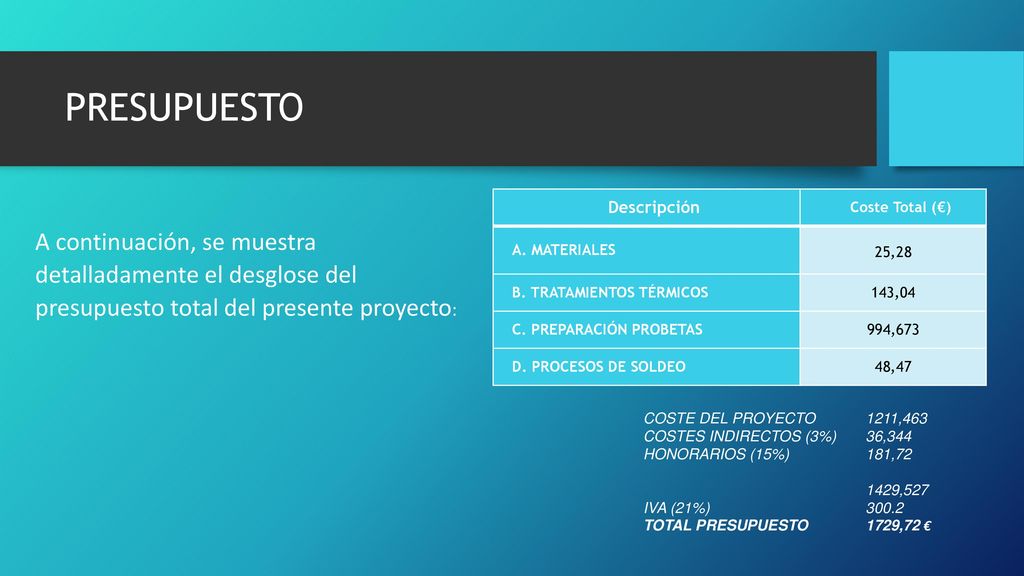 PRESUPUESTO A continuación, se muestra detalladamente el desglose del presupuesto total del presente proyecto: