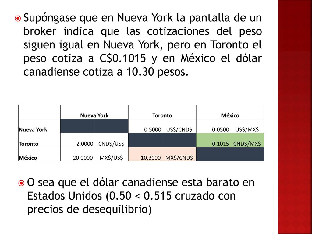 Supóngase que en Nueva York la pantalla de un broker indica que las cotizaciones del peso siguen igual en Nueva York, pero en Toronto el peso cotiza a C$ y en México el dólar canadiense cotiza a pesos.