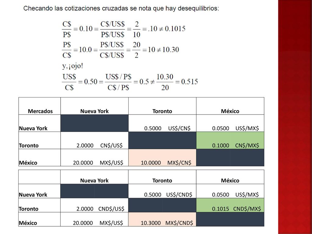 Mercados Nueva York. Toronto. México US$/CN$ US$/MX$ CN$/US$