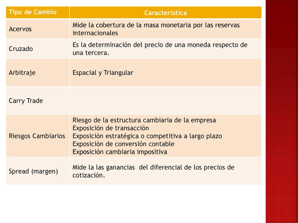 Tipo de Cambio Característica. Acervos. Mide la cobertura de la masa monetaria por las reservas internacionales.