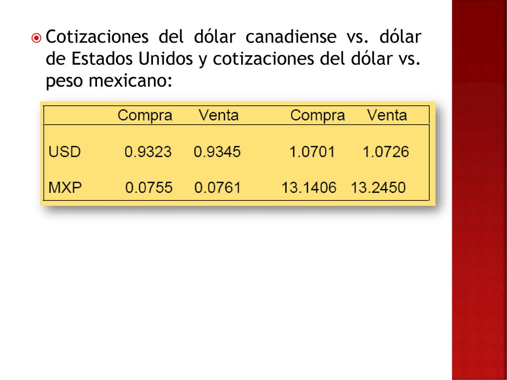 Las divisas con alta demanda se negocian con márgenes bajos debido a la competencia; la alta rotación permite que los intermediarios tengan altas ganancias.