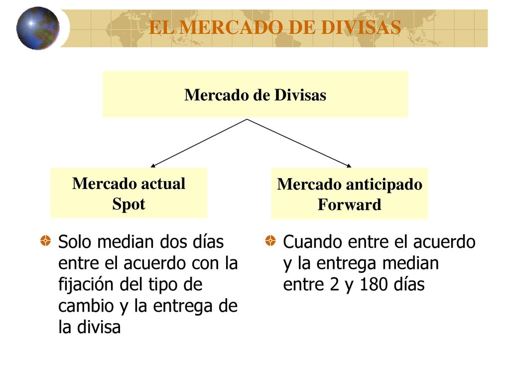 EL MERCADO DE DIVISAS Mercado de Divisas. Mercado actual. Spot. Mercado anticipado. Forward.