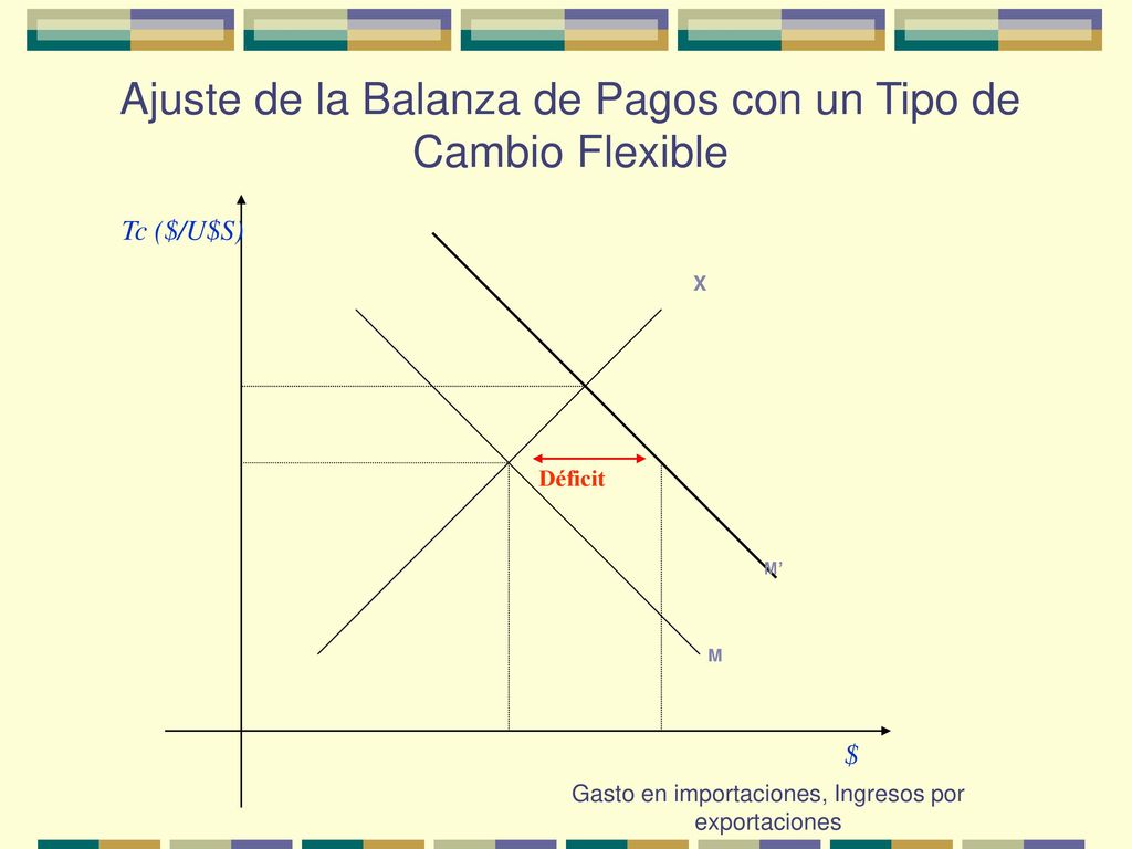 Ajuste de la Balanza de Pagos con un Tipo de Cambio Flexible