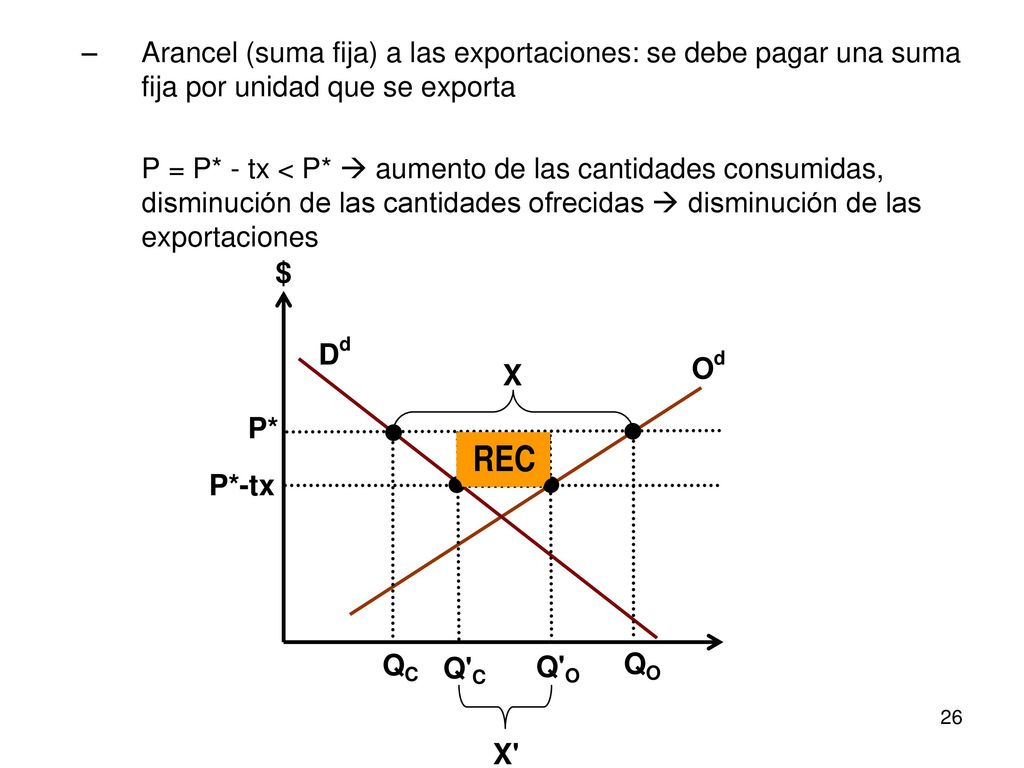 Arancel (suma fija) a las exportaciones: se debe pagar una suma fija por unidad que se exporta