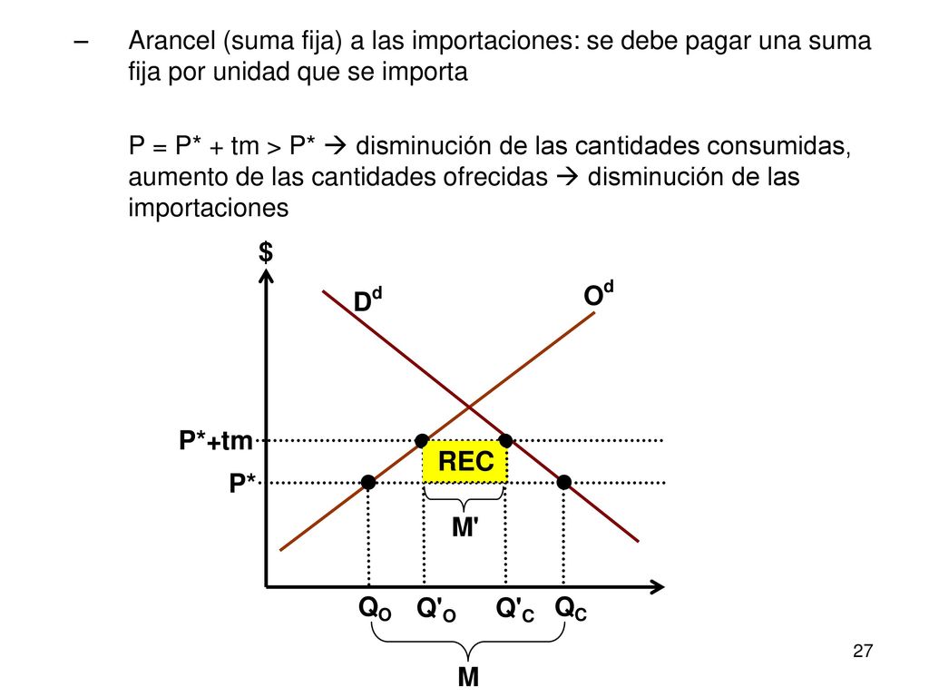 Arancel (suma fija) a las importaciones: se debe pagar una suma fija por unidad que se importa