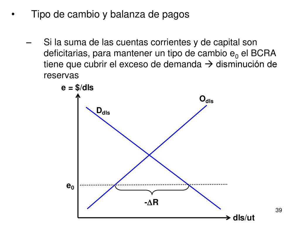 Tipo de cambio y balanza de pagos
