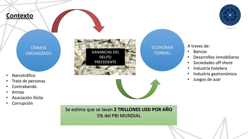 Se estima que se lavan 2 TRILLONES USD POR AÑO