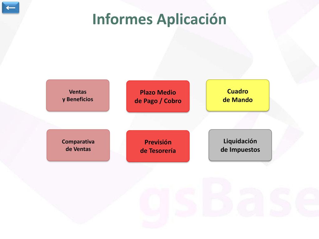 Informes Aplicación ← Plazo Medio Cuadro de Mando de Pago / Cobro