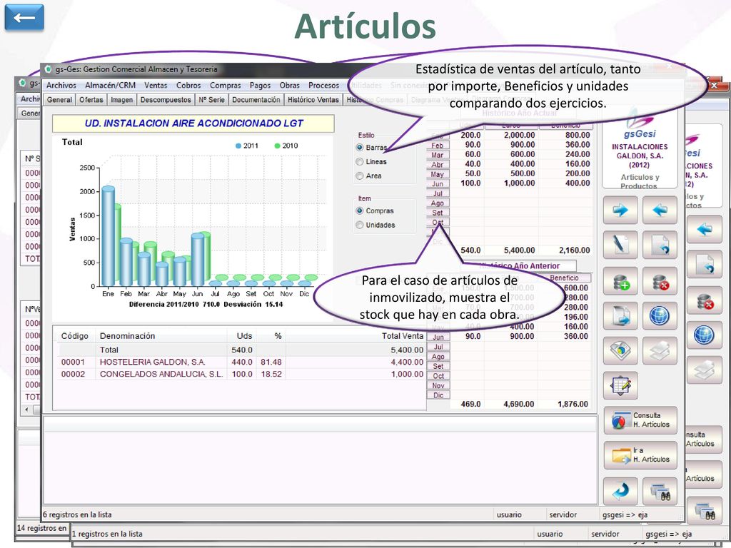 ← Artículos. Estadística de ventas del artículo, tanto por importe, Beneficios y unidades comparando dos ejercicios.