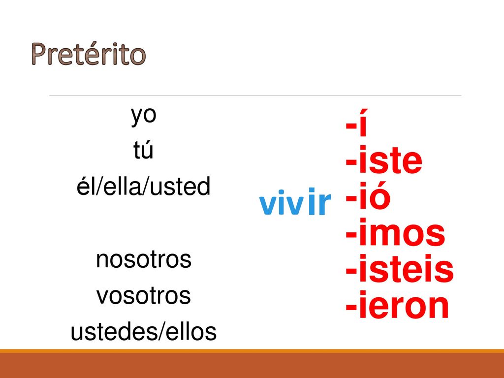 -í -iste -ió -imos -isteis -ieron viv ir Pretérito yo tú él/ella/usted