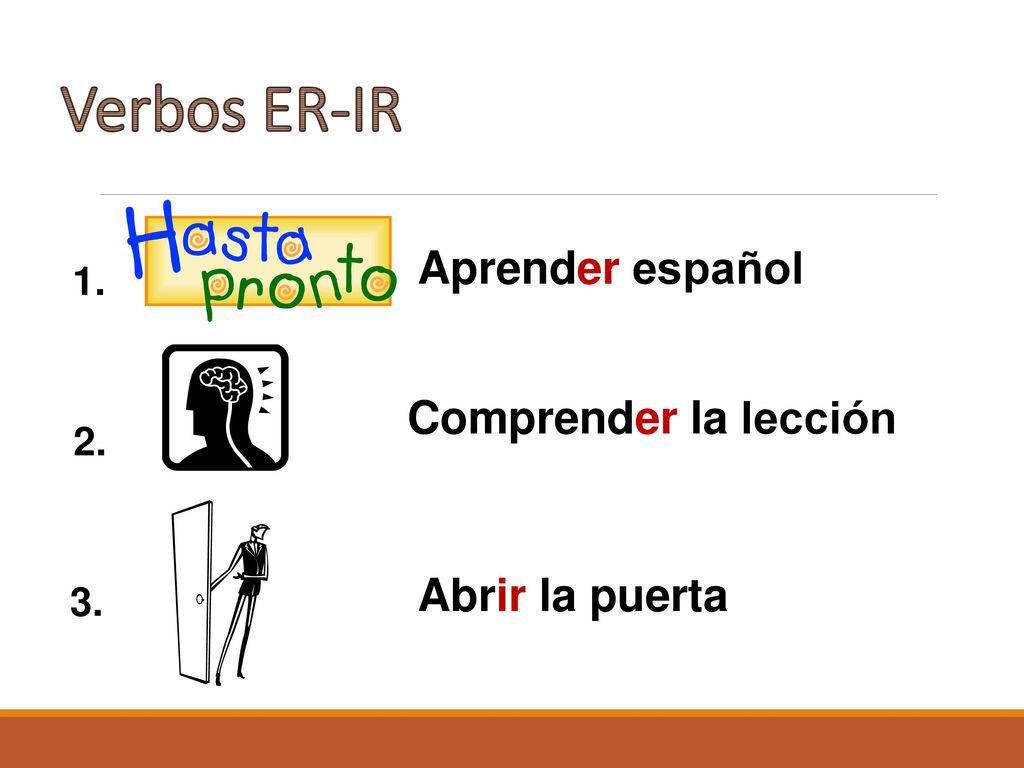 Verbos ER-IR Aprender español Comprender la lección Abrir la puerta 1.
