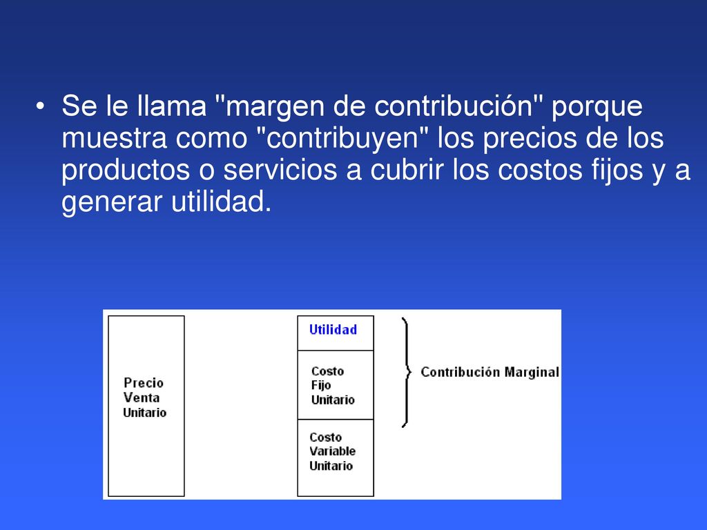 Se le llama margen de contribución porque muestra como contribuyen los precios de los productos o servicios a cubrir los costos fijos y a generar utilidad.