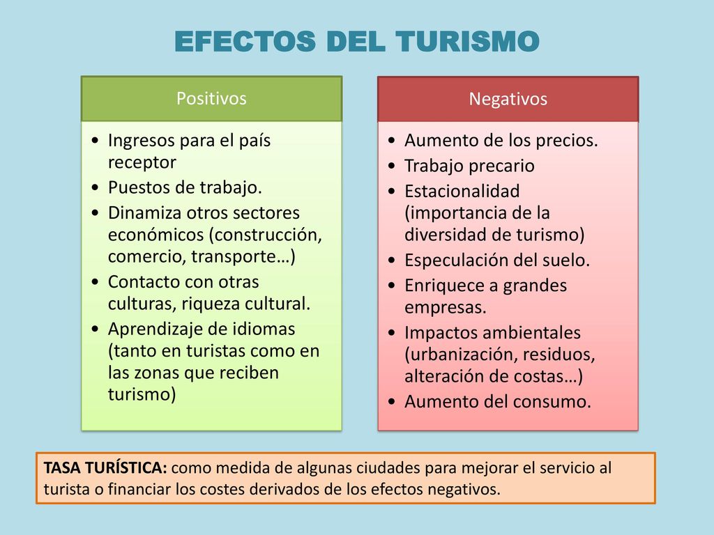 EFECTOS DEL TURISMO Positivos Ingresos para el país receptor